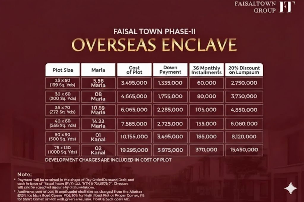 over seas remove address